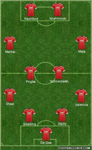 Manchester United Formation 2016