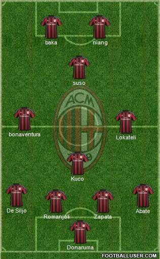 A.C. Milan Formation 2016