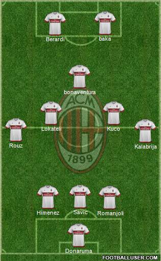 A.C. Milan Formation 2016