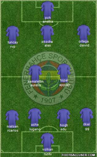 Fenerbahçe SK Formation 2016