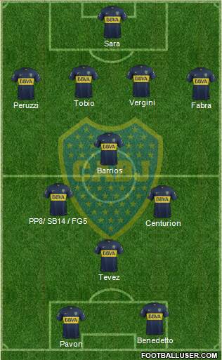 Boca Juniors Formation 2016