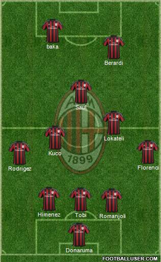 A.C. Milan Formation 2016