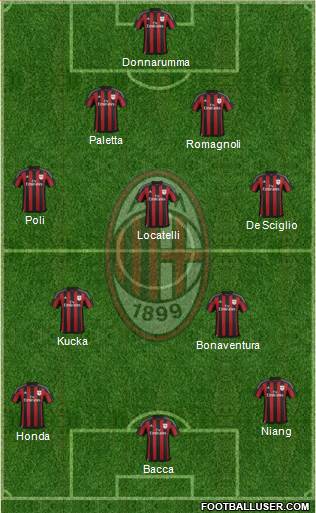 A.C. Milan Formation 2016