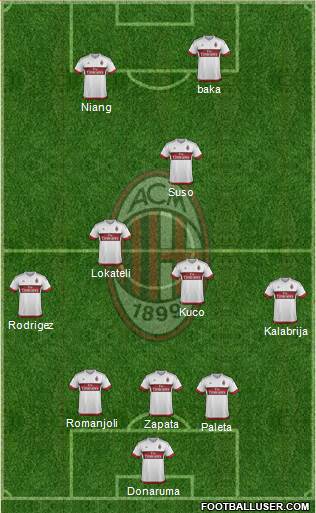 A.C. Milan Formation 2016