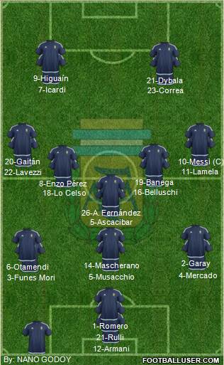 Argentina Formation 2016