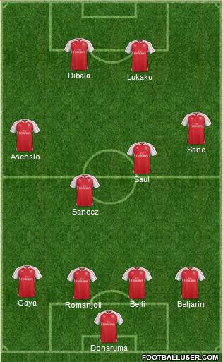 Arsenal Formation 2016