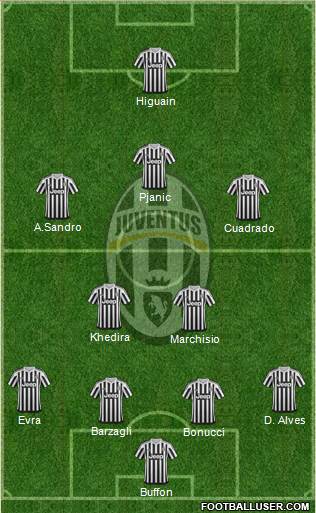 Juventus Formation 2016