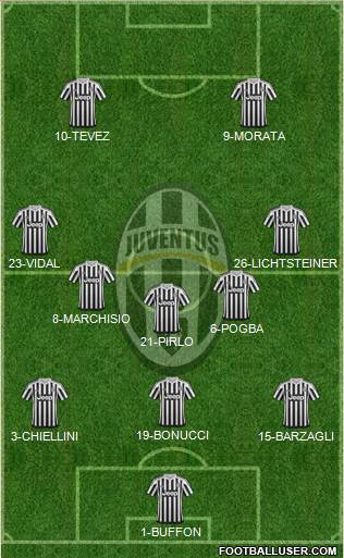 Juventus Formation 2016