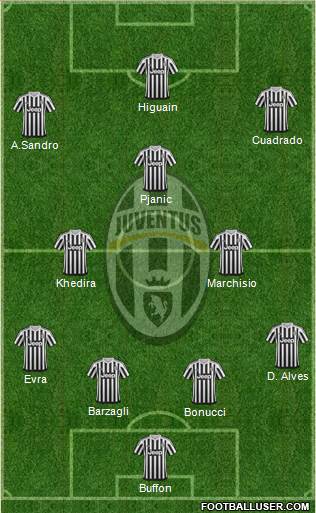 Juventus Formation 2016