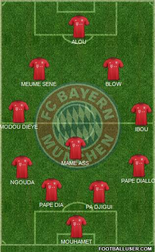 FC Bayern München Formation 2016