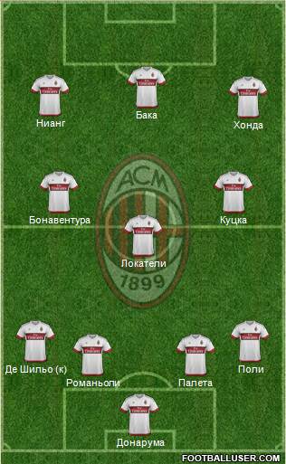 A.C. Milan Formation 2016