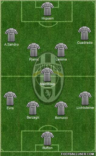 Juventus Formation 2016