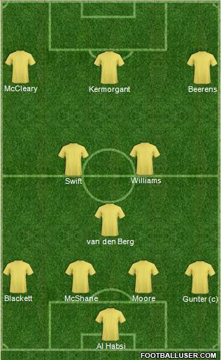 Reading 4-3-3 football formation