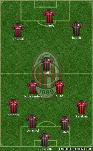 A.C. Milan Formation 2016
