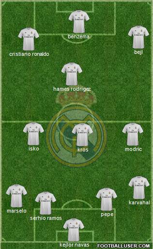 Real Madrid C.F. Formation 2016