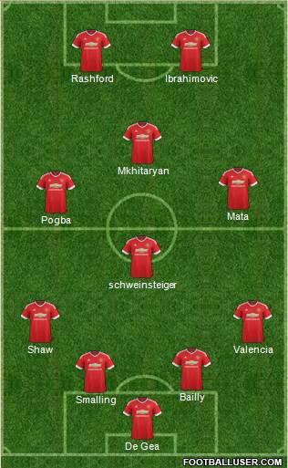 Manchester United Formation 2016