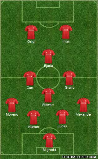 Liverpool Formation 2016