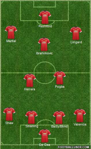 Manchester United Formation 2016