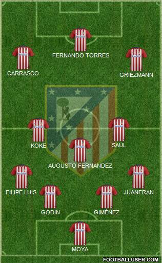 C. Atlético Madrid S.A.D. Formation 2016