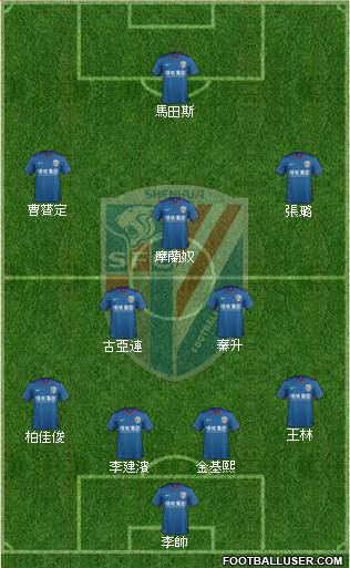 Shanghai Shenhua Formation 2016