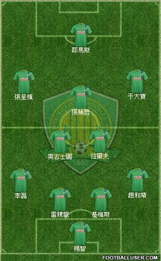 Beijing Guo'an Formation 2016