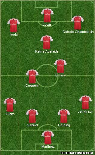 Arsenal Formation 2016