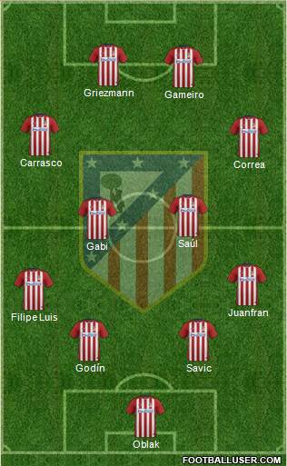 C. Atlético Madrid S.A.D. Formation 2016
