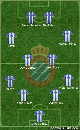 R.C.D. Espanyol de Barcelona S.A.D. Formation 2016