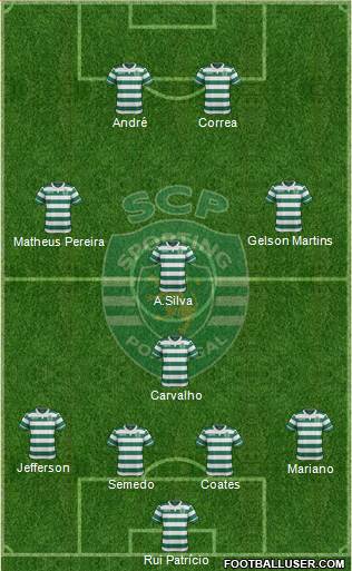 Sporting Clube de Portugal - SAD Formation 2016