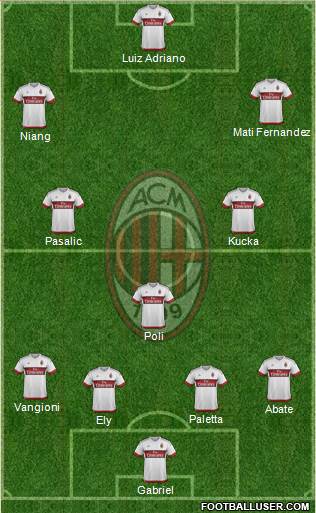 A.C. Milan Formation 2016