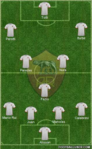 AS Roma Formation 2016