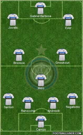 F.C. Internazionale Formation 2016