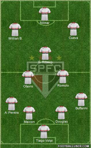 São Paulo FC Formation 2016