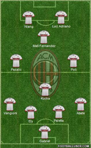 A.C. Milan Formation 2016