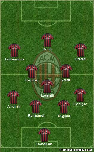 A.C. Milan Formation 2016
