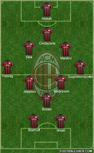 A.C. Milan Formation 2016