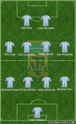 Argentina Formation 2016