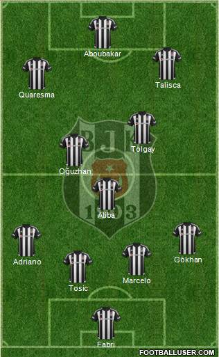 Besiktas JK Formation 2016