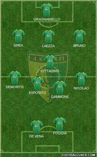 Melfi Formation 2016