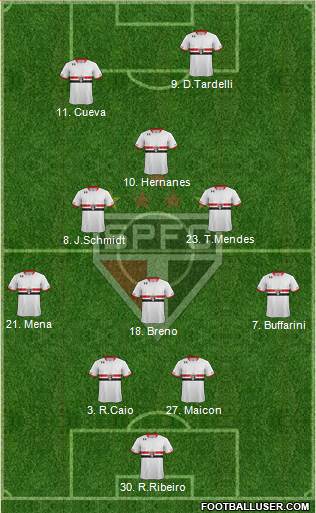 São Paulo FC Formation 2016