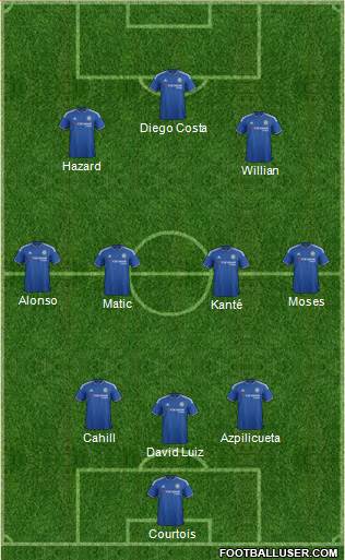 Chelsea Formation 2016