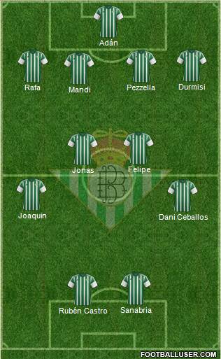 Real Betis B., S.A.D. Formation 2016