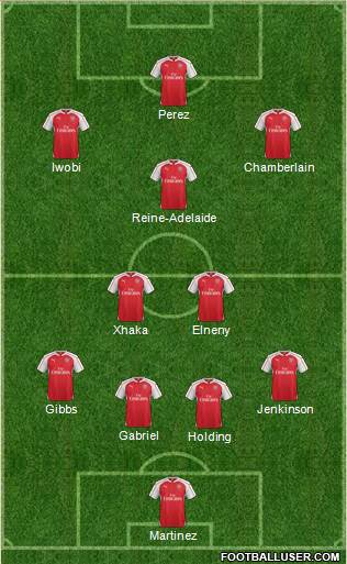 Arsenal Formation 2016