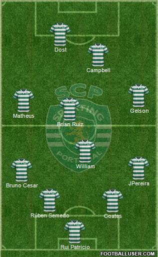 Sporting Clube de Portugal - SAD Formation 2016