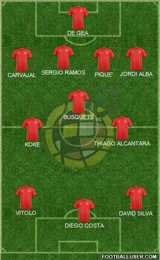 Spain Formation 2016