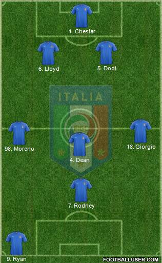 Italy Formation 2016