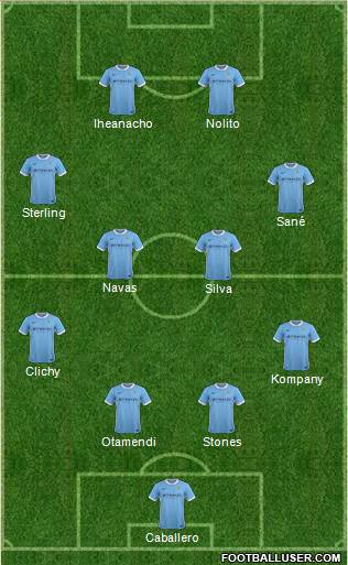 Manchester City Formation 2016