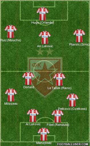 FC Red Star Belgrade Formation 2016
