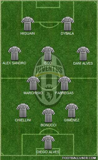 Juventus Formation 2016