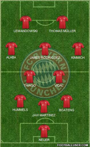 FC Bayern München Formation 2016